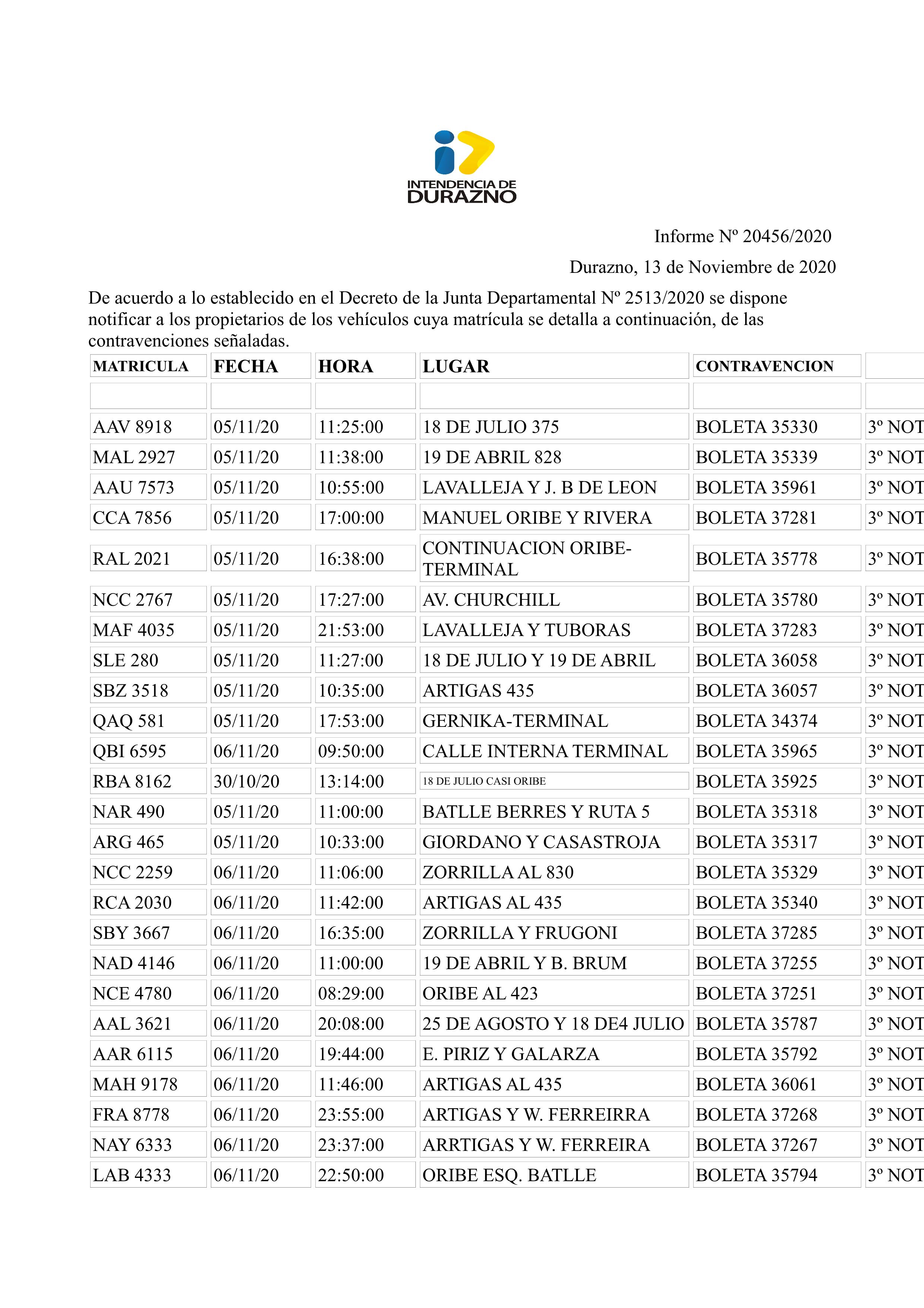 Multas Informe N&ordm; 20456 23 NOV 2020 Prensa IDD 2.page1