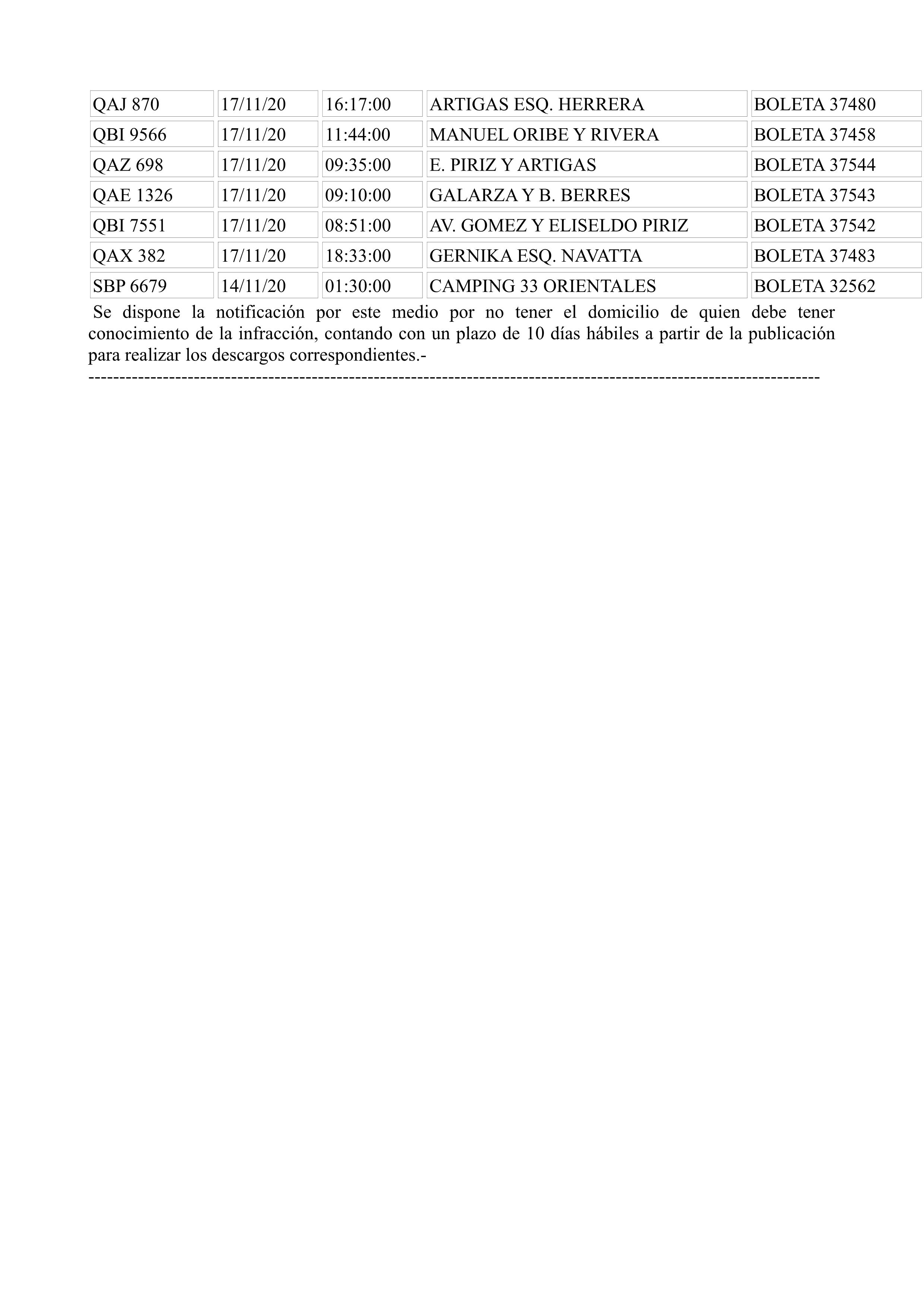 Multas Informe N&ordm; 20456 23 NOV 2020 Prensa IDD 2.page5